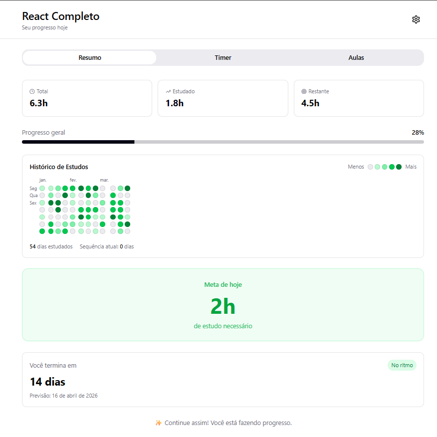 Tela do app: resumo do curso com progresso, meta do dia e histórico de estudos em grade